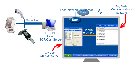 Drivers Network Connect Port Devices